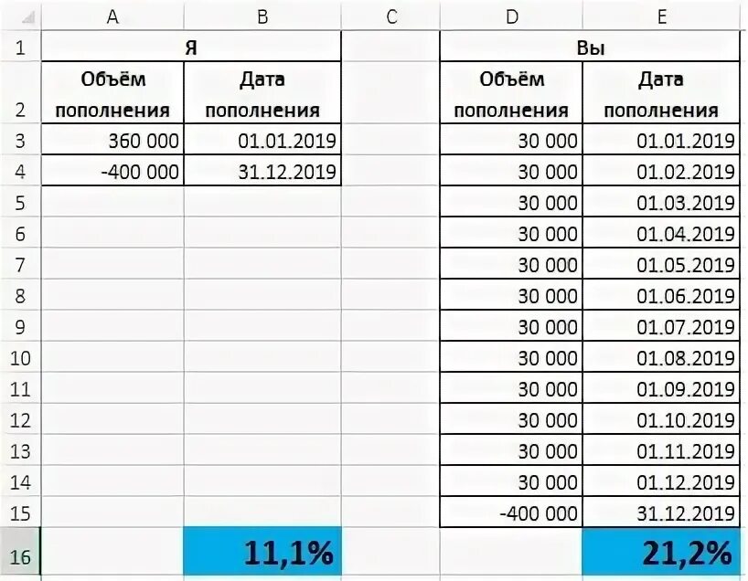 Процент проголосовавших на 16.03. Как посчитать процент проголосовавших. Как посчитать процент присутствующих на собрании. Как высчитывать проценты в голосовании. Подсчет процентов голосования.