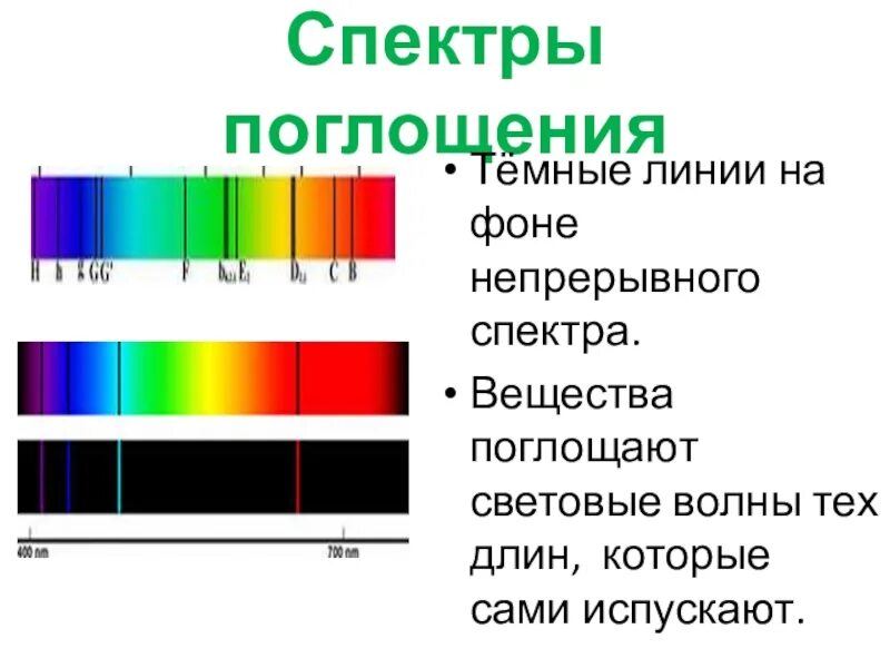 Спектр поглощения спектр непрерывный. Цвета тел и спектры поглощения. Вещество спектра поглощения. Виды спектра поглощения. Светлые линии на темном фоне линейчатого спектра