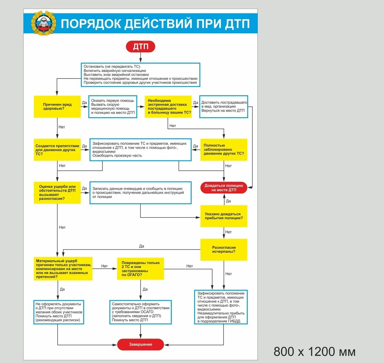 Как оформить алгоритм действий