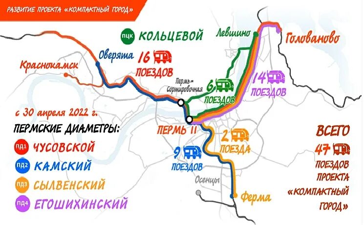 Кольцевая пермь. Пермская городская электричка. Городская электричка Пермь. Маршруты электричек Пермь. Кольцевая электричка Пермь маршрут.