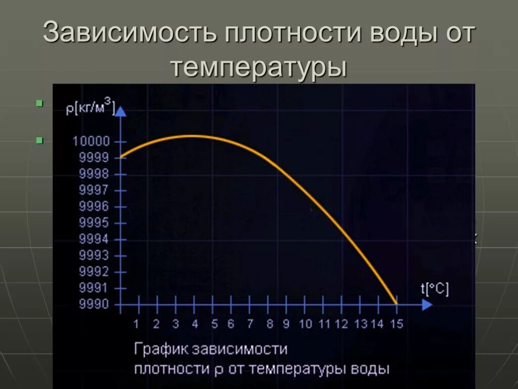 График плотности воды от температуры. График зависимости плотности воды от температуры. Как зависит плотность воды от температуры. График плотность воды при температуре. Как изменяется плотность с глубиной