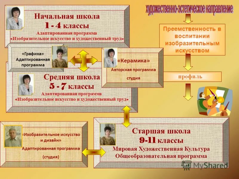 Адаптированная программа изо 7 класс. Адаптированная программа изо 7 класс. Планирование уроков изо в 7 классе. Тематические планы по изобразительному искусству 7 класс. Адаптированная программа изо 7 класс.