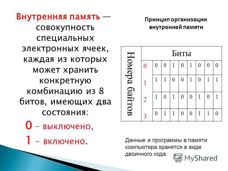 Иметь значения 0 5 0