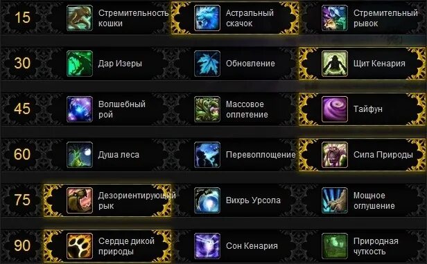 Ферал друид 3.3 5 пвп. Таланты друида 3.3.5. баланс друид 3.3.5 пве. таланты на баланс друида 3.3.5 пве. ферал пвп 3.3.5 гайд.