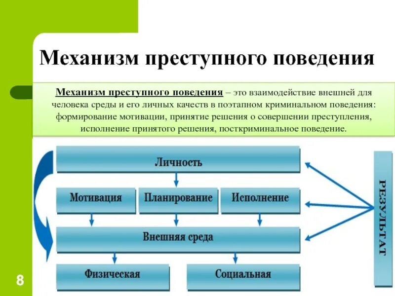 Раскрыть внешний