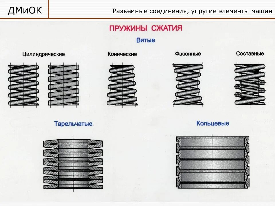Пружина вид сбоку чертеж. Плоская спиральная пружина чертеж. Чертеж торсионной пружины. Плоская спиральная пружина чертеж. Принцип работы пружины.