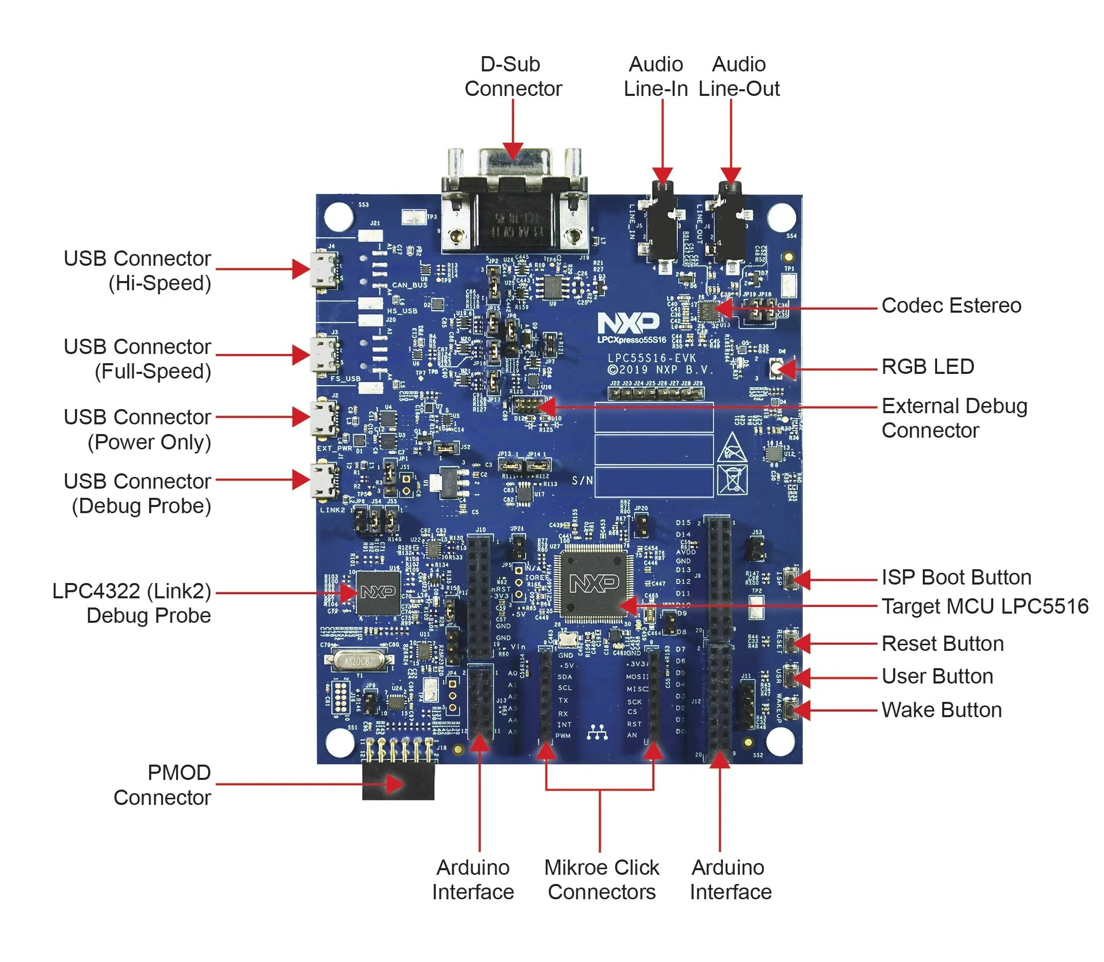 Lpc интерфейс. Arm cortex m33. nxp lpc55 rtc vbat. lpc54s018-evk nxp.