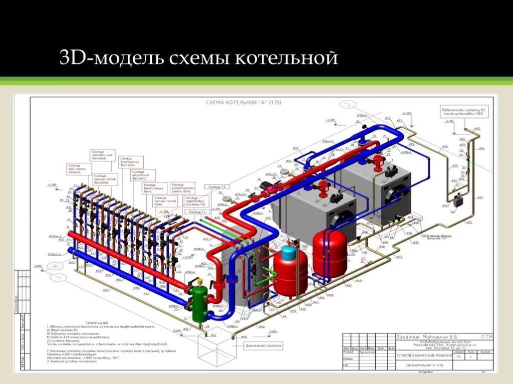 Название котельной. Проект котельной 3d. 3d модель котельной. план модульной котельной. проектирование газовых котельных.