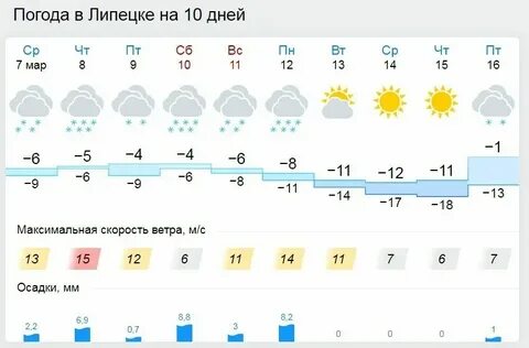 Погода в нефтеюганске на ноябрь