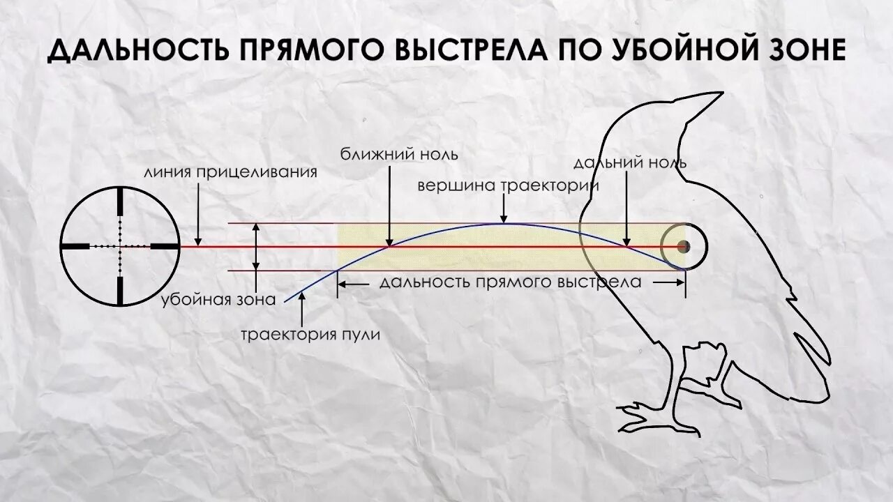 Как настроить оптический прицел на винтовке. Оптический прицел для пневматики схема. Схема пристрелки оптического прицела. Как регулировать оптический прицел. Пристрелять оптический прицел.