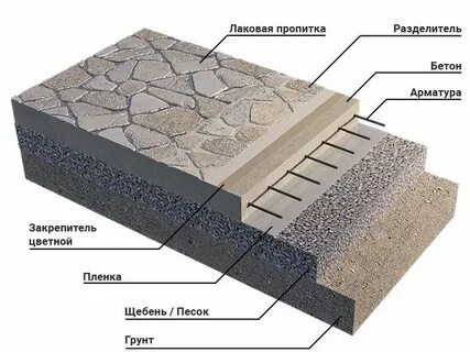 Монолитное бетонное покрытие