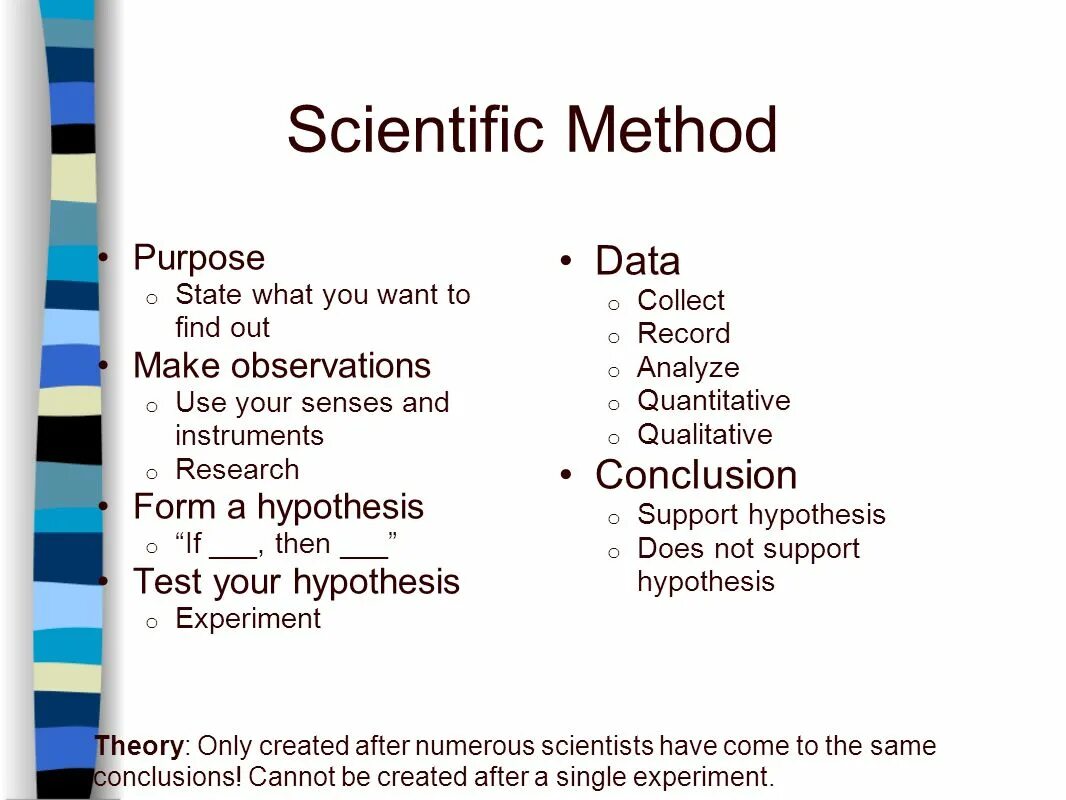 Scientific method. Scientific hypothesis картинки. Научный метод на английском. Scientific method 5 пунктов.