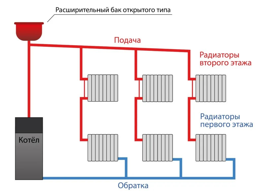 Система отопления рос