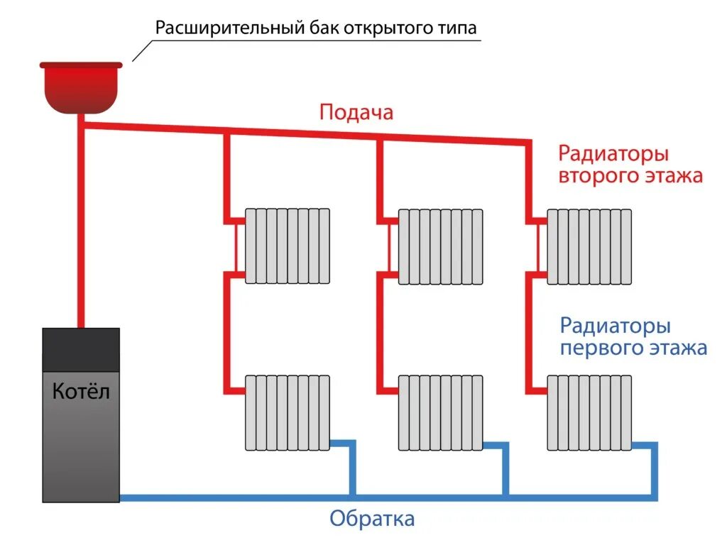 Отопление где обратка. Схема монтажа однотрубной системы отопления. Схема монтажа однотрубной системы отопления в частном доме. Ленинградка отопление схема однотрубной. Схема подключения котла отопления электрического однотрубного.