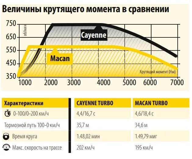 Максимальный крутящий момент н м. Крутящий момент НМ. Диапазон крутящего момента. Минимальный крутящий момент двигателя.