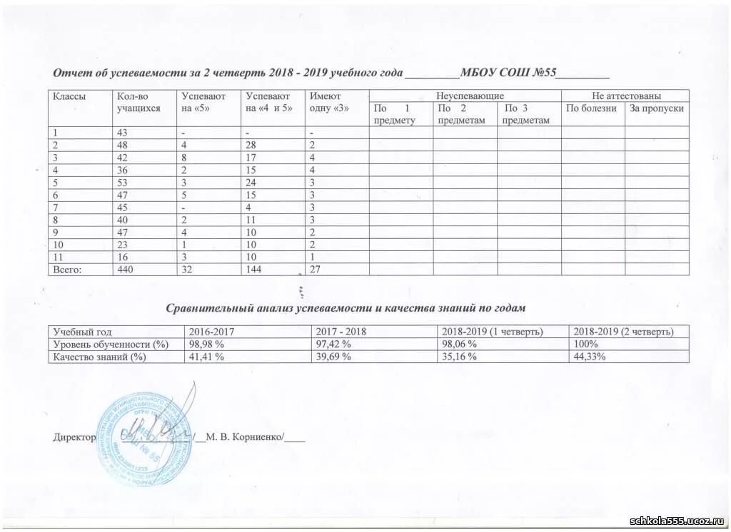 отчет за год 4 класс. отчеты в школе.