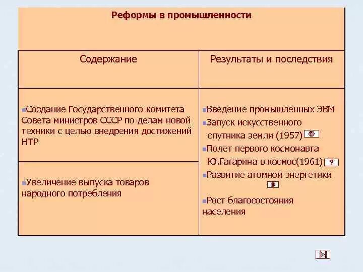 Итоги реформ промышленности