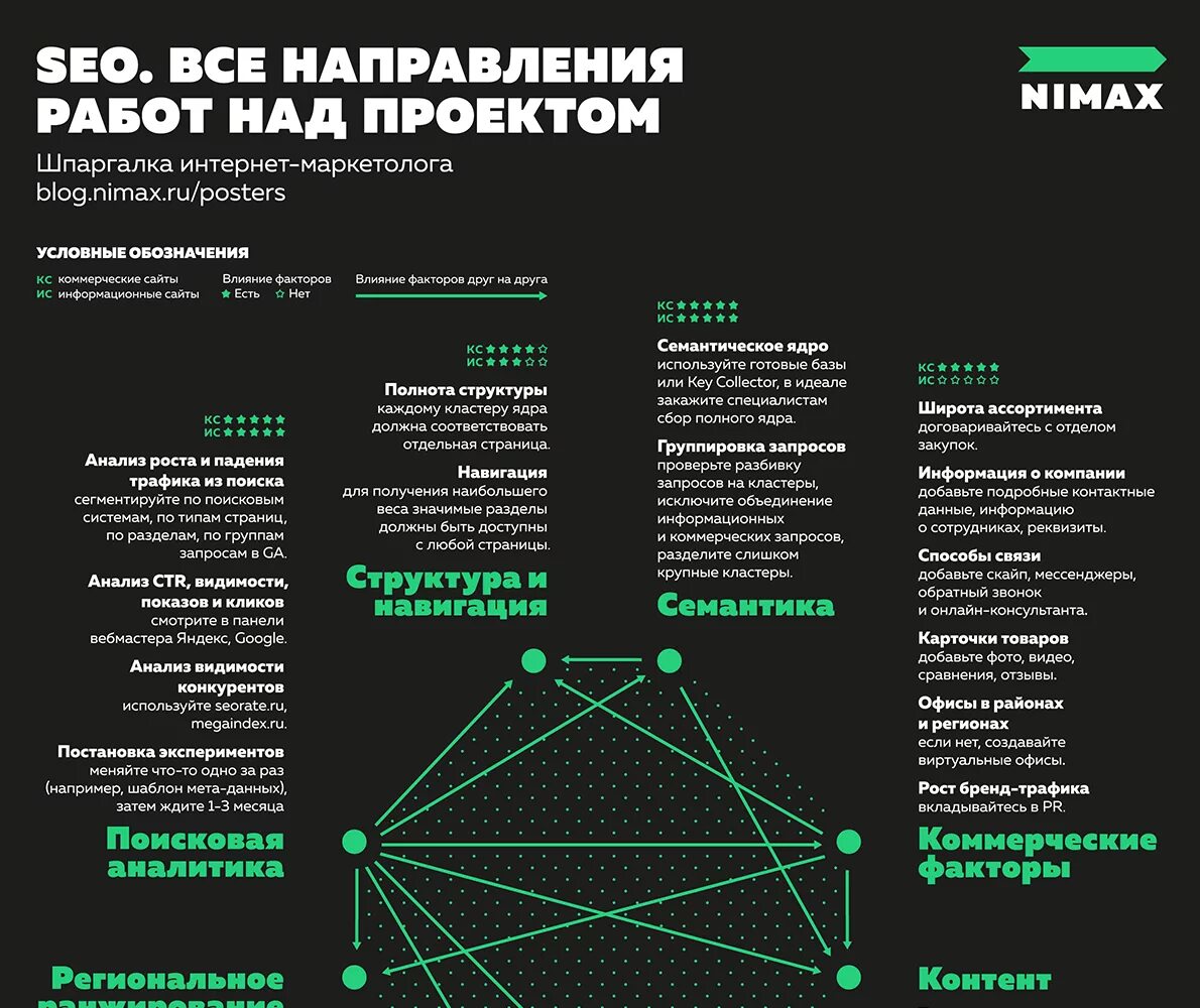 Интернет маркетинг темы. Структура интернет маркетинга. Составляющие интернет маркетинга. Структура Digital маркетинга. Инструменты маркетинга.