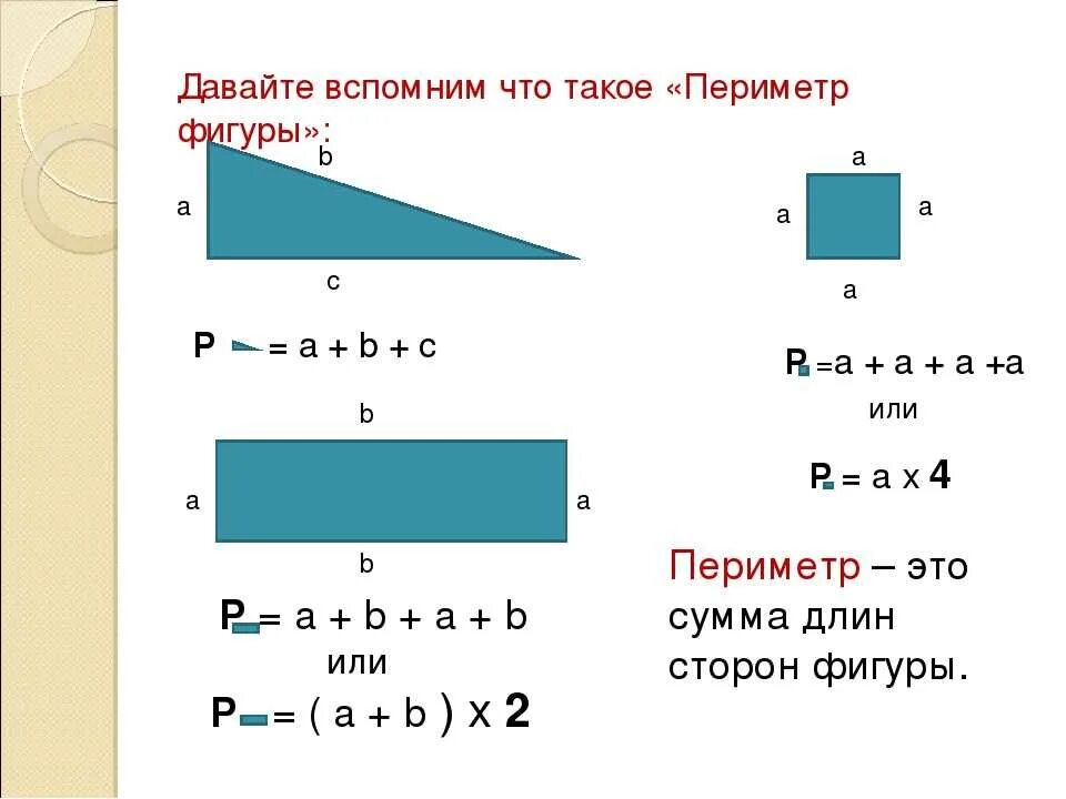 Как найти площадь и периметр 4 класс. Формулы нахождения периметра и площади. Формулы площади и периметра фигур. Формулы нахождения площади и периметра фигур 4 класс. Формулы нахождения периметра 2 класс.