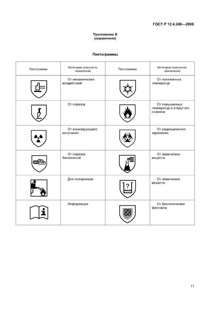Буквенные обозначения защитных свойств спецодежды. Перчатки ГОСТ Р12.4.246-2008. ГОСТ Р 12.4.246-2008 СИЗ рук перчатки. Маркировка спецодежды СИЗ. Маркировка перчаток СИЗ.
