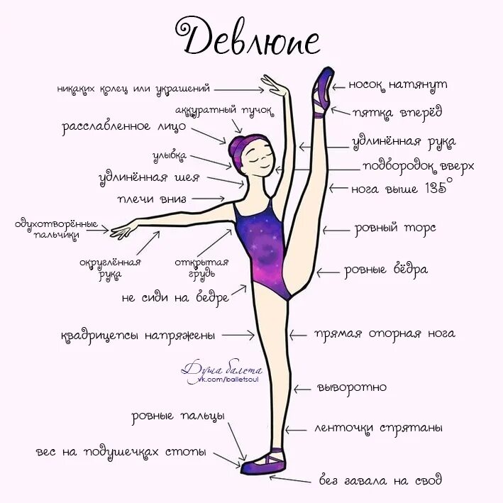 Хореографические термины классического танца. Движения балерины названия. Хореографические термины классического танца. Позиции в балете. Позиции рук и ног в хореографии.