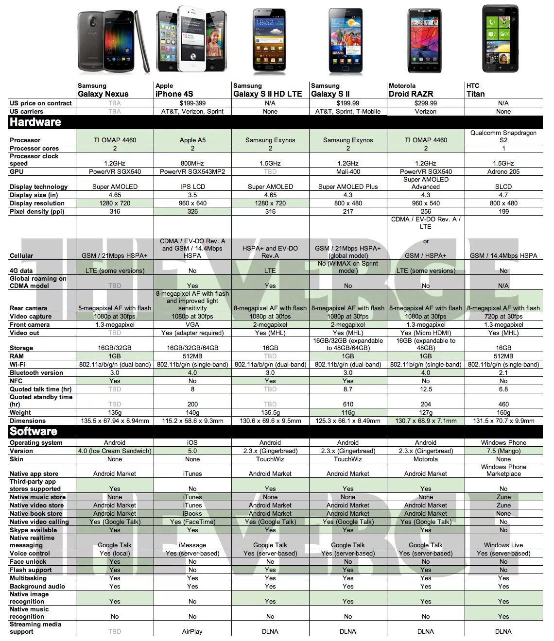 Сравнение а54 и а55. Сравнительная таблица смартфонов самсунг галакси. Таблица размеров смартфонов самсунг. Таблица параметров смартфонов самсунг. Совместимость стекол самсунг а11.