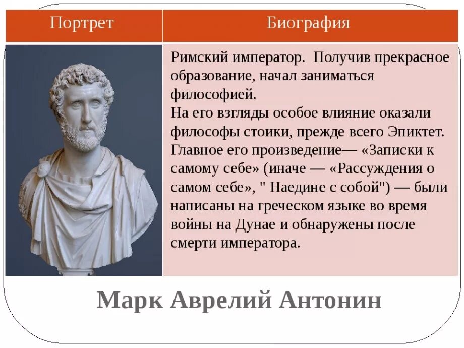 Сочинение раскрывающее основную мысль высказывания римского императора. Марк аврелий антонин философия. правление императора марка аврелия. марк аврелий философ кратко. начало правления марка аврелия.