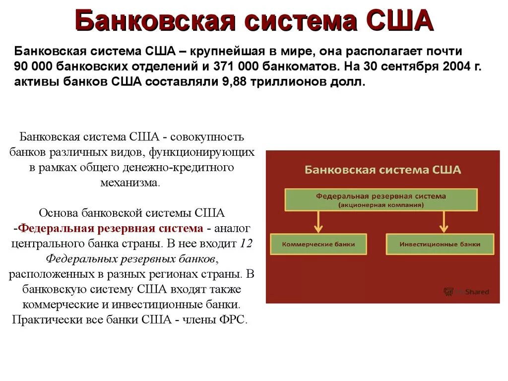 Кластер банковская система США. Уровни банковской системы США. Банковская система США схема. Структура банковской системы США. Особенности банковских организации