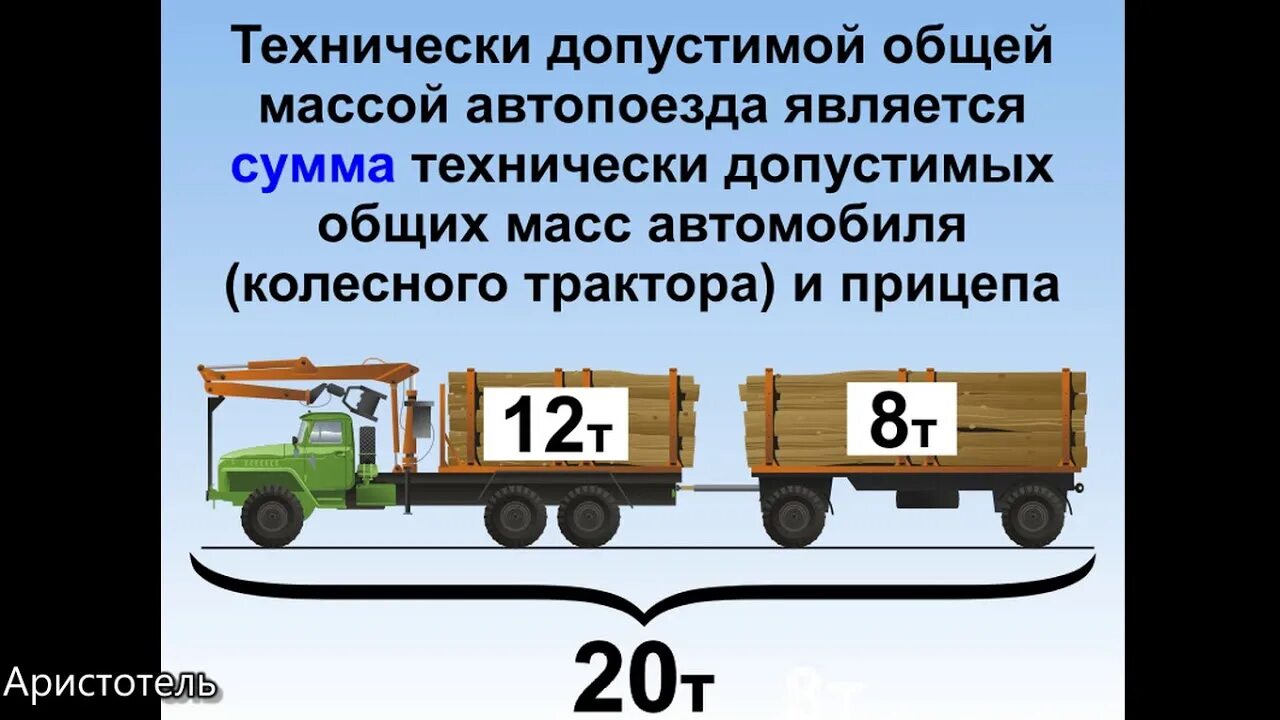 Технически допустимая максимальная масса автомобиля это. Фактическая масса транспортного средства. Технически допустимая максимальная масса транспортного средства это. Технически допустимая масса транспортного средства это.