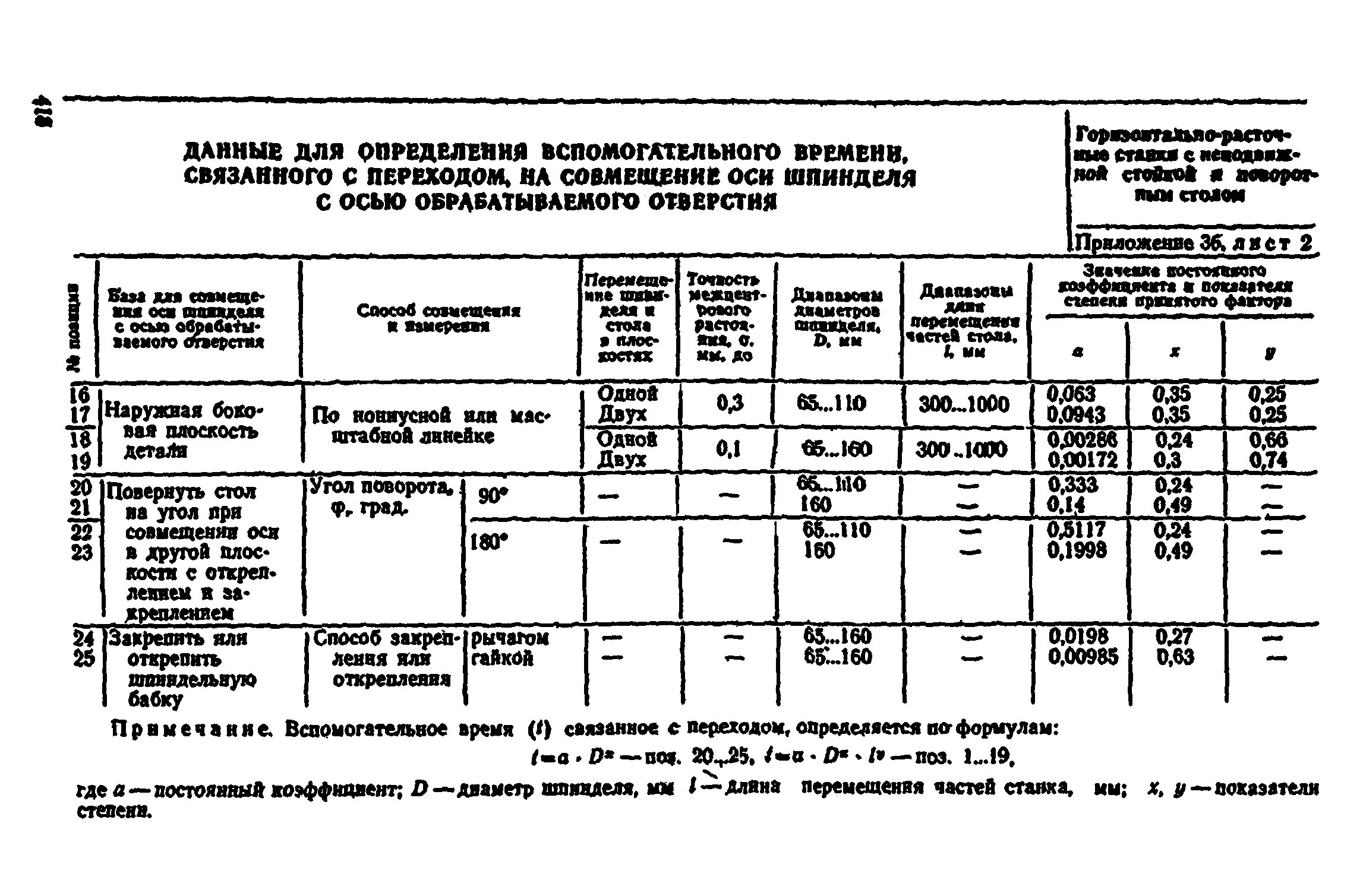 Норма времени вспомогательных рабочих. Время на установку и снятие детали. Нормы вспомогательного времени в машиностроении. Нормативы вспомогательного времени времени. Вспомогательное время в машиностроении.