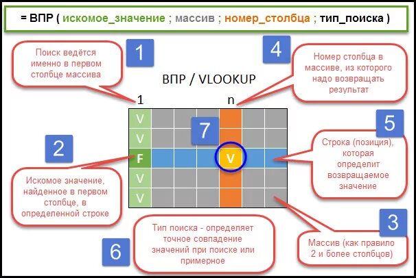 Функция ВПР. Номер столбца в ВПР. ВПР искомое значение это. Функции ВПР И ГПР. Найти искомое значение