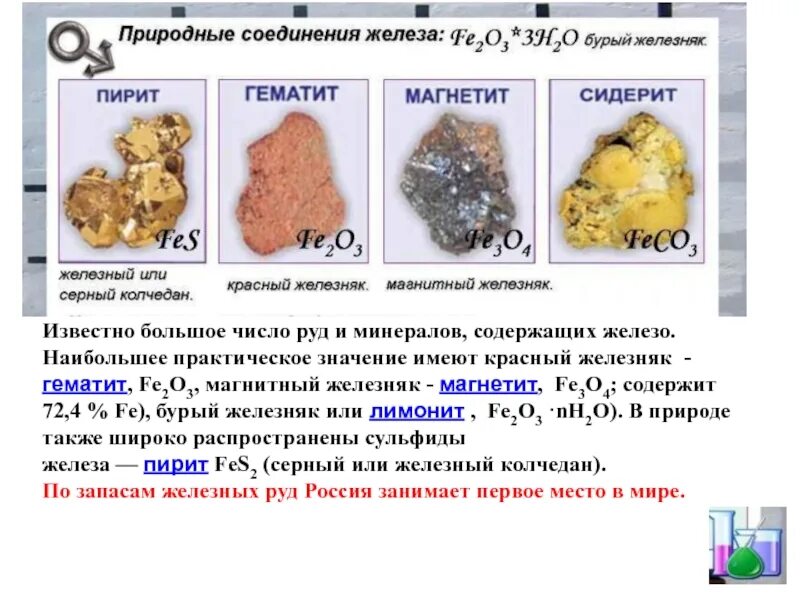 Железо в соединениях имеет