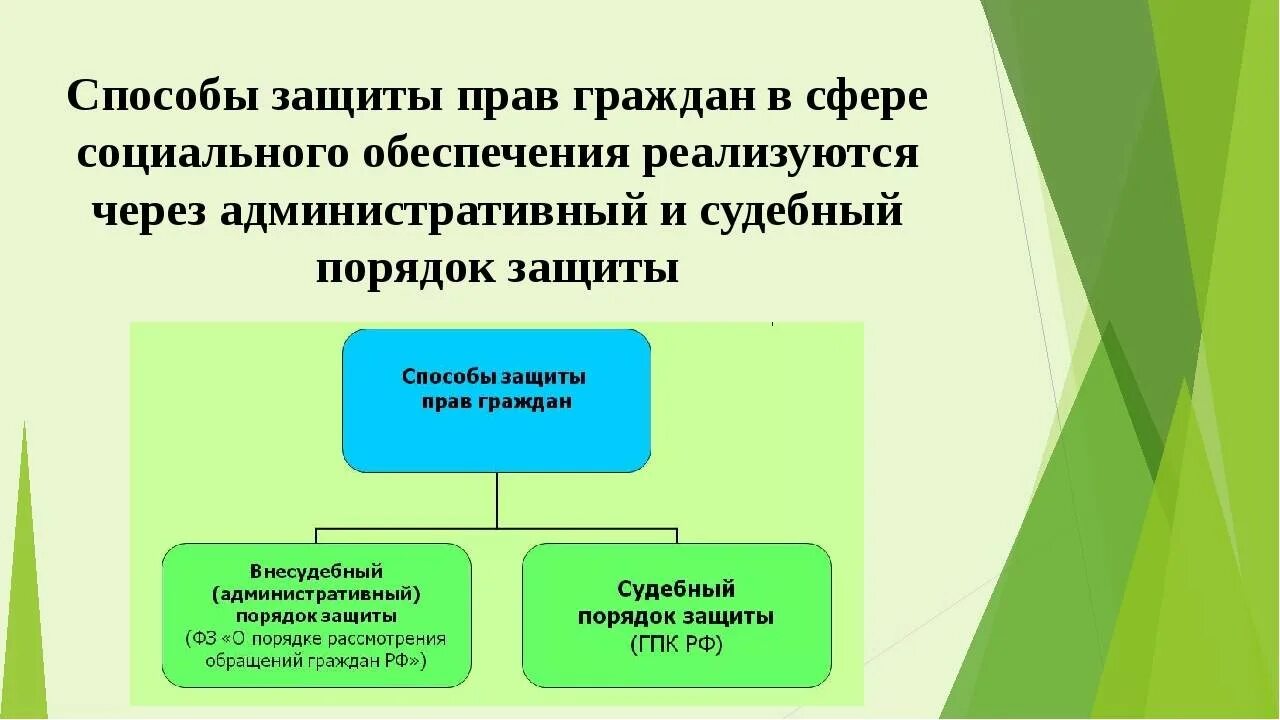 Обеспечение статуса граждан. Правовое положение иностранное гражданство в рф. Обеспечение статуса граждан. Правовые основы социального обеспечения. Обеспечение статуса граждан.
