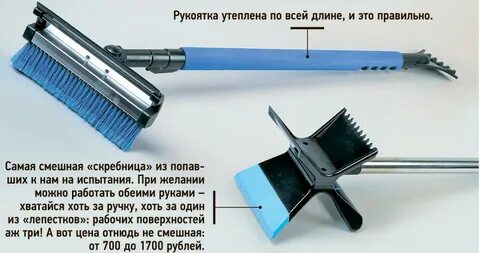 Свойства щетки