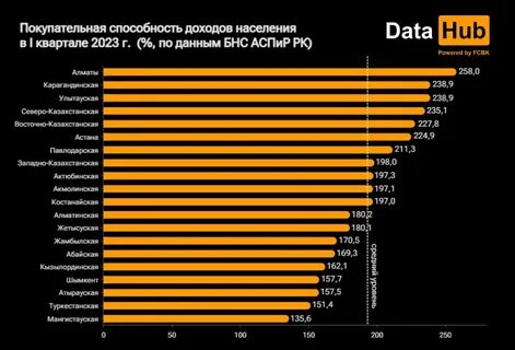 Покупательная способность страны 2023