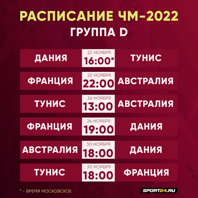 Чемпионат 2022 расписание игр. Группы ЧМ 2022.