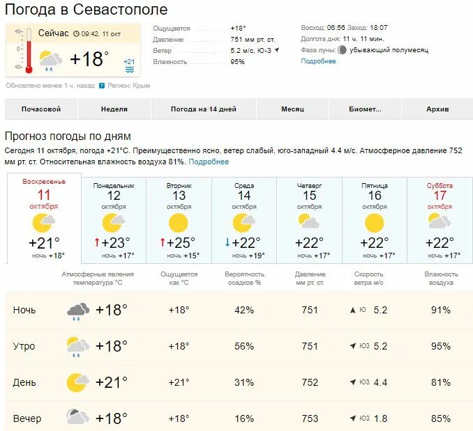 Погода севастополь на 14 неделю. Погода в Севастополе. Погода в Севастополе сегодня. Погода Сява. Погода в Севастополе сейчас.