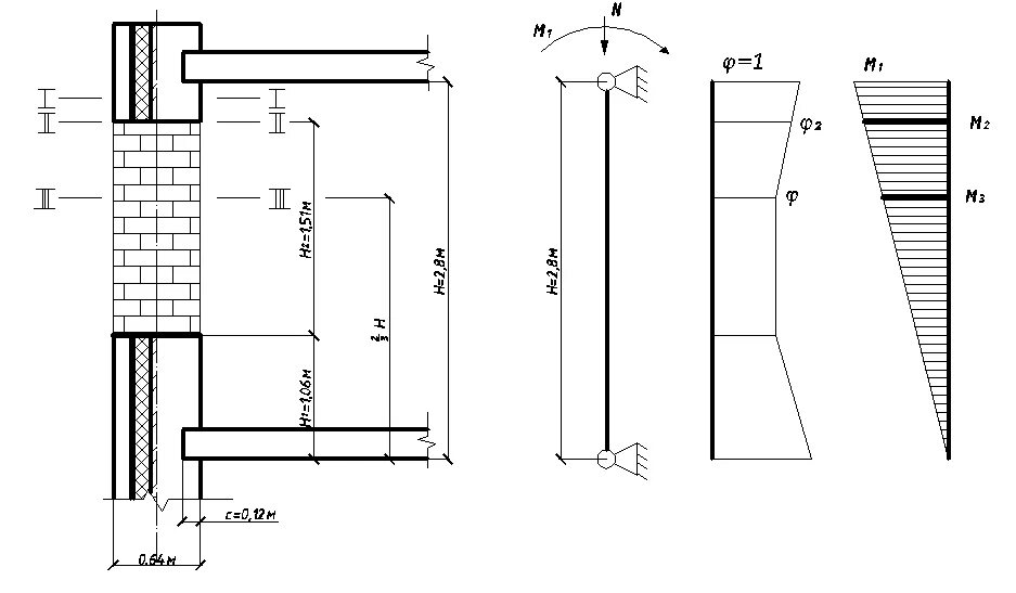 Расчетная схема простенка. Расчетная схема кирпичного простенка. Расчетная схема кирпичного простенка и эпбра. Усиление простенков.