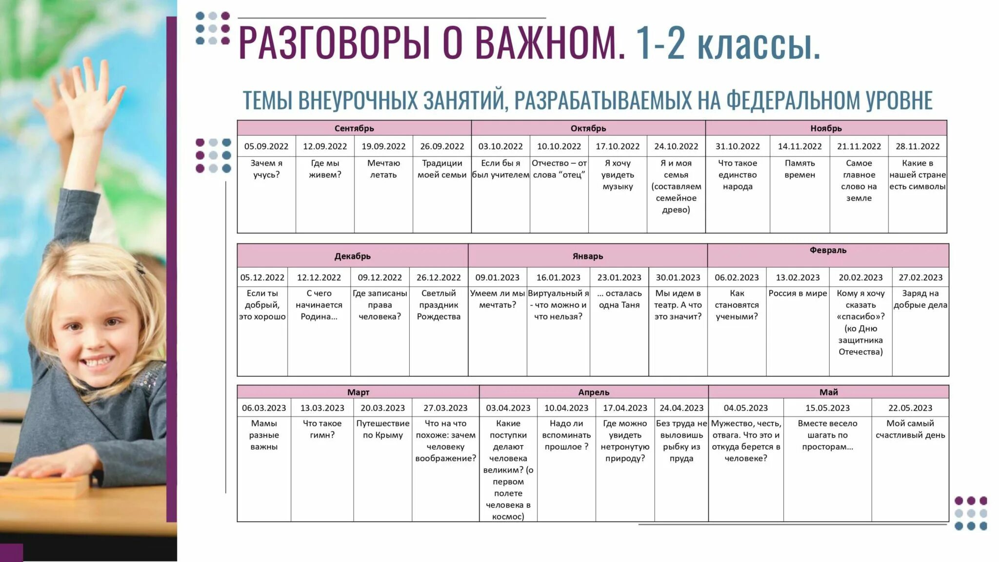 Разговоры о важном ноябрь 6 класс. Разговор о важном 1-4 классы цикл классных часов 2022-2023 учебный год. Разговоры о важном начальная школа. Тематика разговоров о важном по классам. Тематика разговоры о важном на 2022-2023 учебный год занятий 1-2 класс.