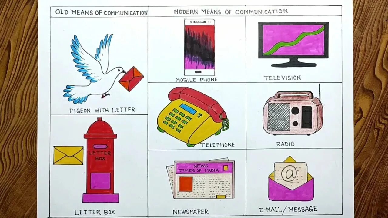 Means of communication are. Modern means of communication. means of communication. modern means of communication картинки приборов. means of communication wordwall.