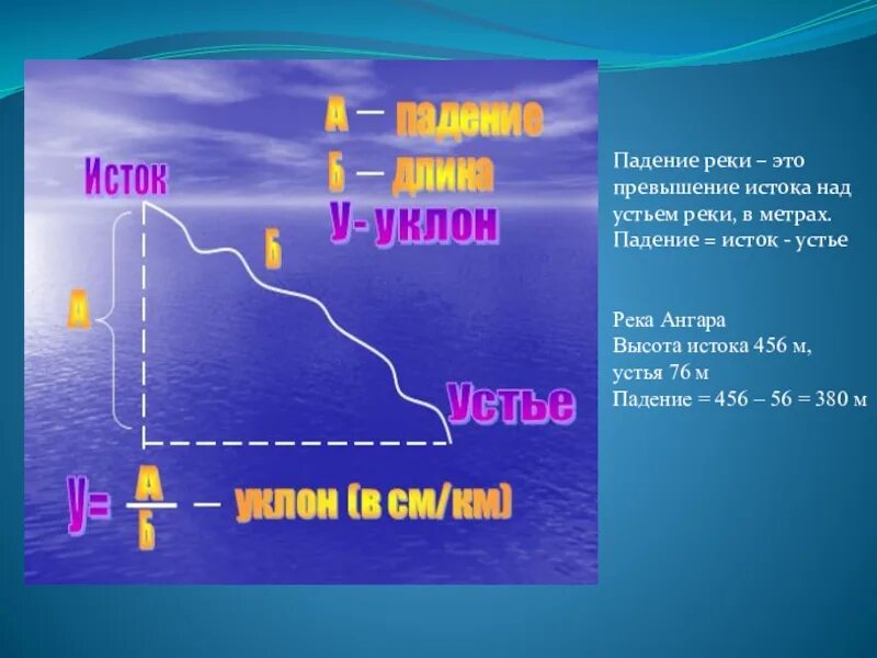 Падение и уклон реки география. Падение реки Амур Устье и Исток реки. Падение реки. Падение реки это в географии. Исток Устье падение реки.