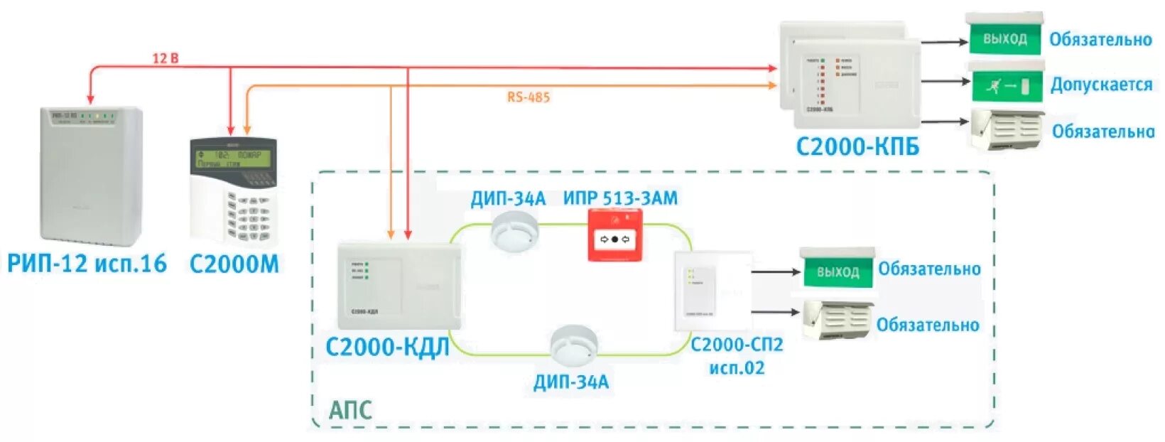 Пожарная оповещение сп. Блок контрольно-пусковой с2000-КПБ. Прибор контрольно пусковой с2000-КПБ. Блок пожарной сигнализации с2000. С-2000 КПБ контрольно-пусковой блок схема.