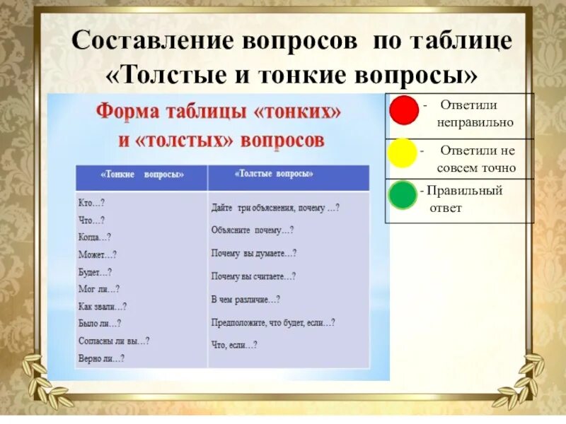 Характеризовать толстый и тонкий. Таблица тонких и толстых вопросов. Толстый и тонкий таблица сравнения. Толстый и тонкий сравнительная характеристика. Толстый и тонкий таблица характеристика.