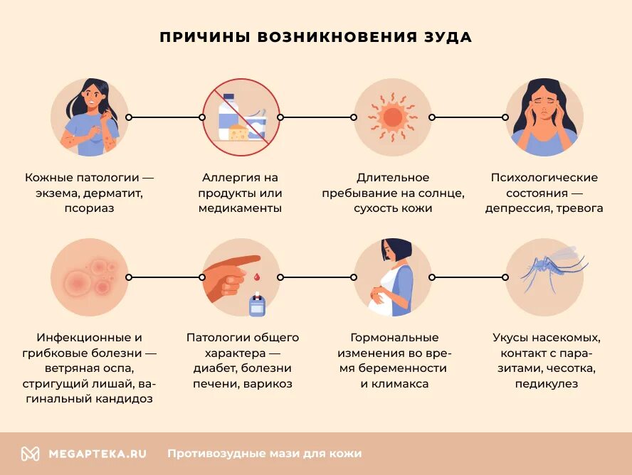 Зуд жжение у мужчин причины. Факторы вызывающие кожный зуд. Физиологические причины кожного зуда.