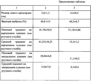 Нормы клапанов