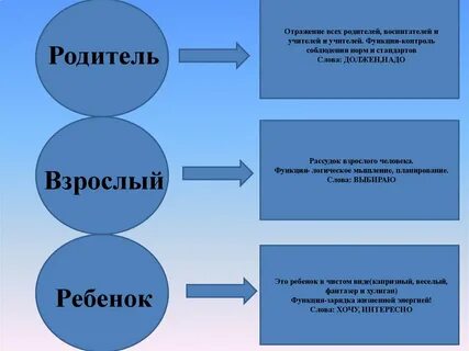 3 я родитель ребенок взрослый