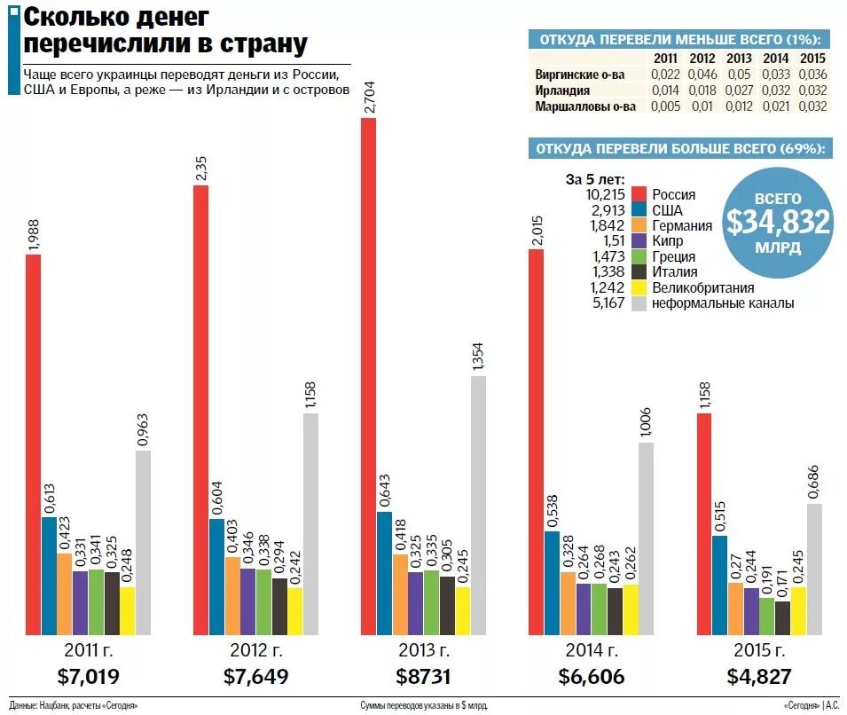 Сколько денег передали украине