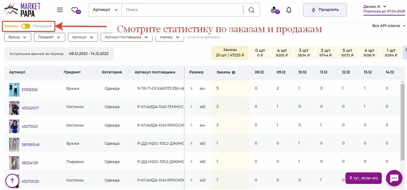 Сервис аналитики Market Papa. Маркет папа управление