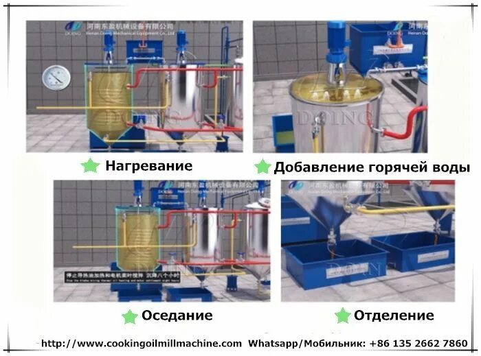 Схема рафинации масла. Процесс рафинации масла. Рафинирование растительного масла. Этапы рафинации растительных масел.