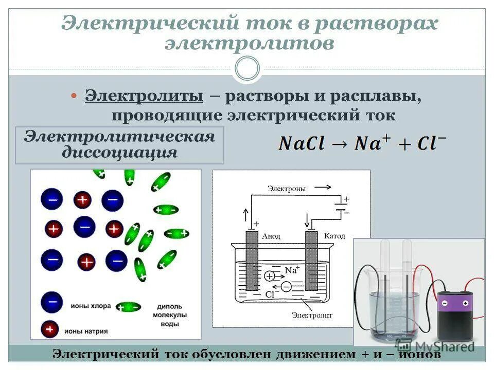 Частицы носители тока в жидкости. Электрический ток в электролитах физика 8 класс. Электрический ток в раст. Электрический ток в растворах электролитов. Электрический ток в растворах и расплавах электролитов.